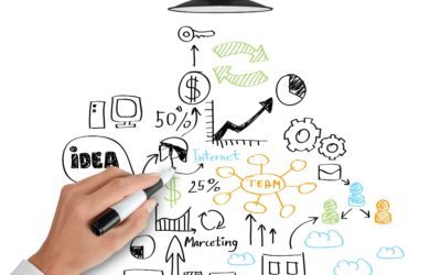 Whiteboard Paint Near Me