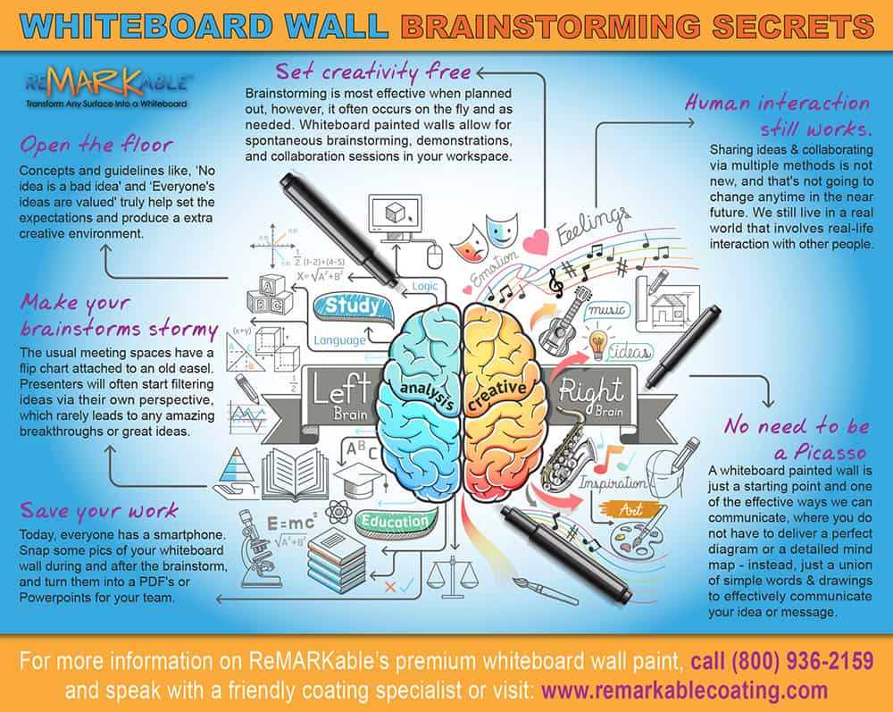 Brainstorming on a Whiteboard Wall