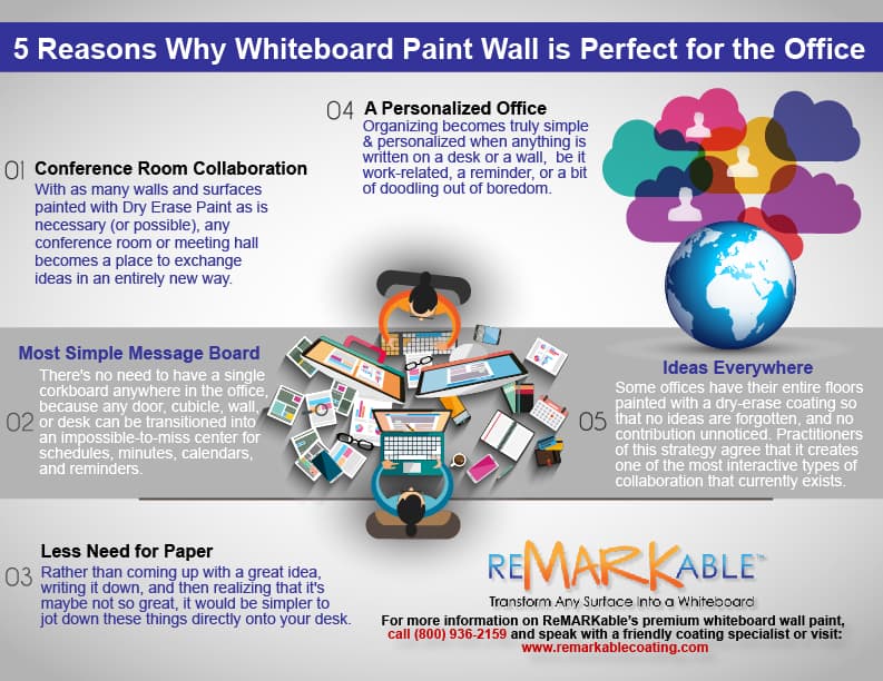 Dry Erase Paint Makes Your Home Office a Design Showplace