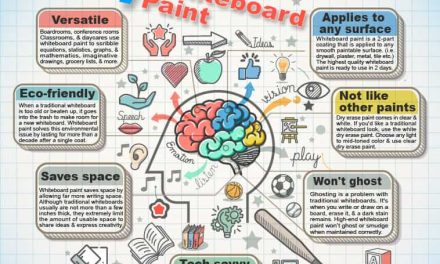 Surprising Advantages of Whiteboard Paint