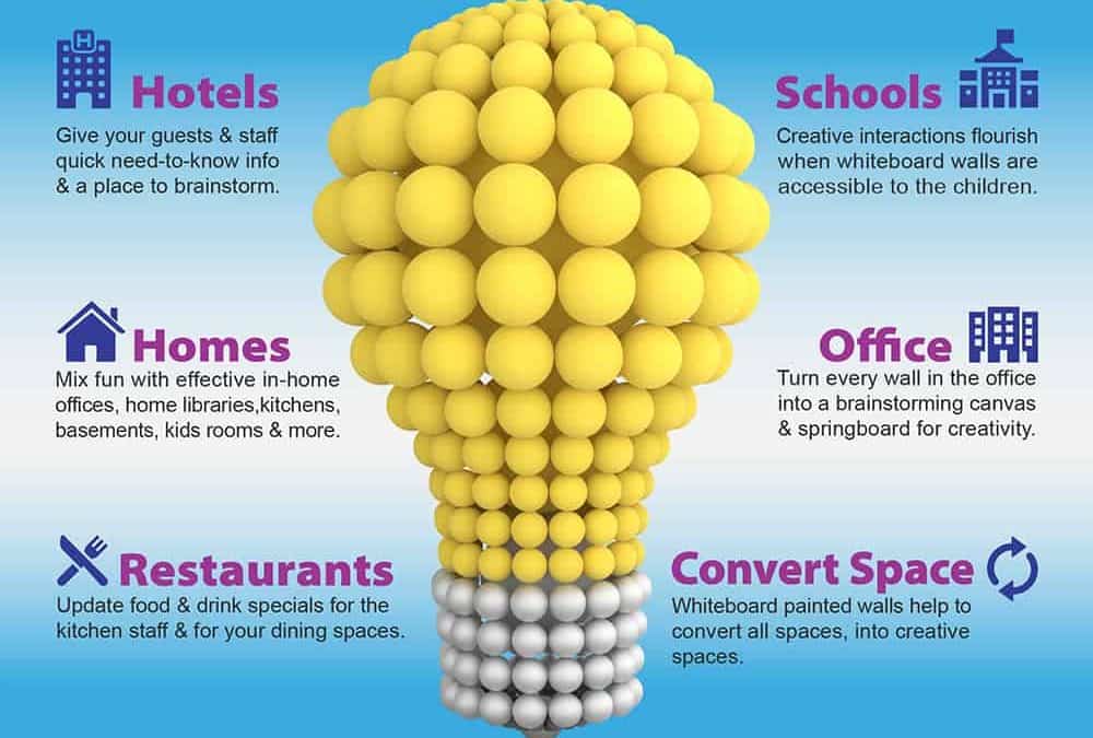 Benefits of Commercial Whiteboard Paint