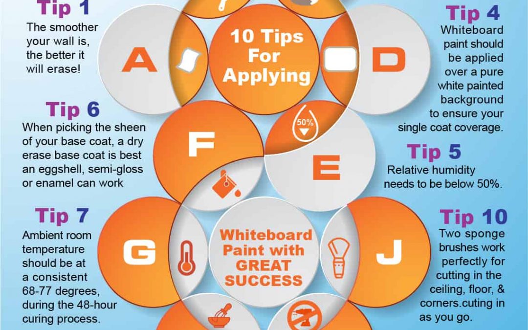 10 tips for applying whiteboard paint
