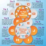 10 tips for applying whiteboard paint