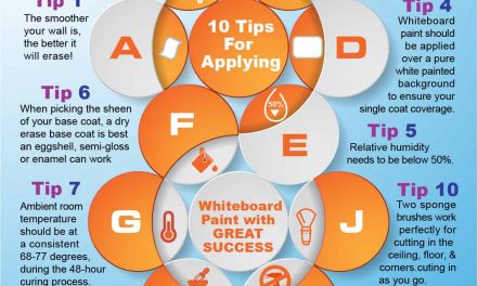 10 tips for applying whiteboard paint