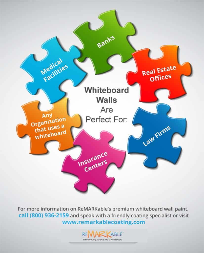 What do you use a whiteboard for?