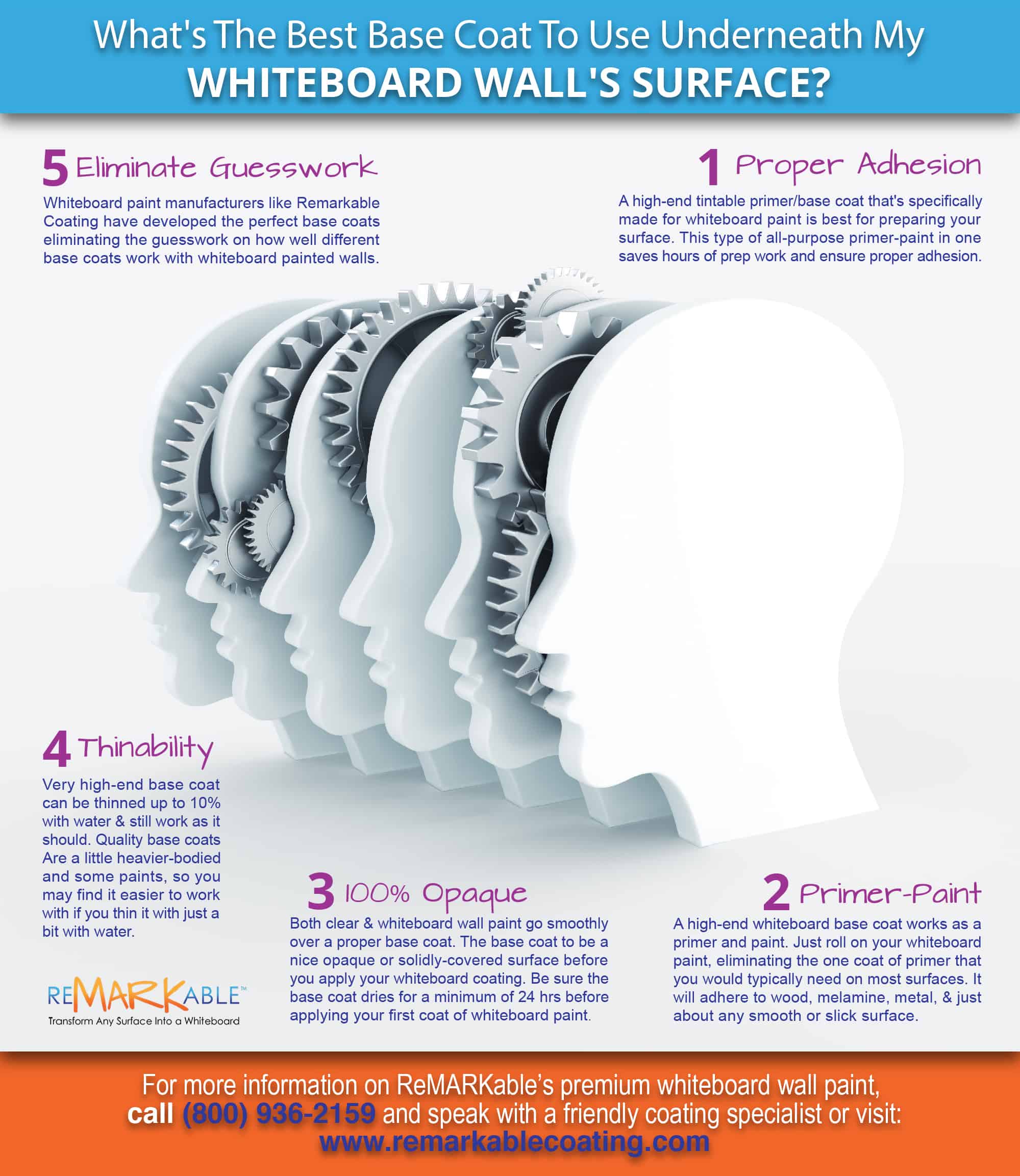 The Best Base Coat to Use Under a Whiteboard Wall’s Surface