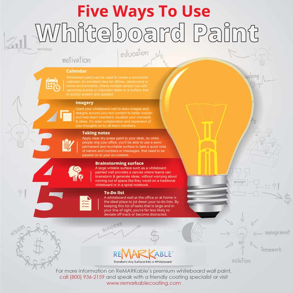 Ways To Use Whiteboard Paint