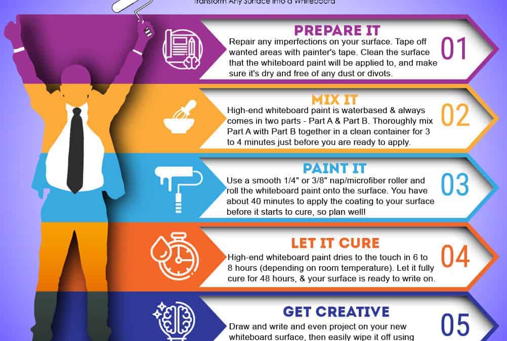 How to Apply High-End Whiteboard Paint