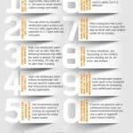 Top 10 Questions About Whiteboard Paint