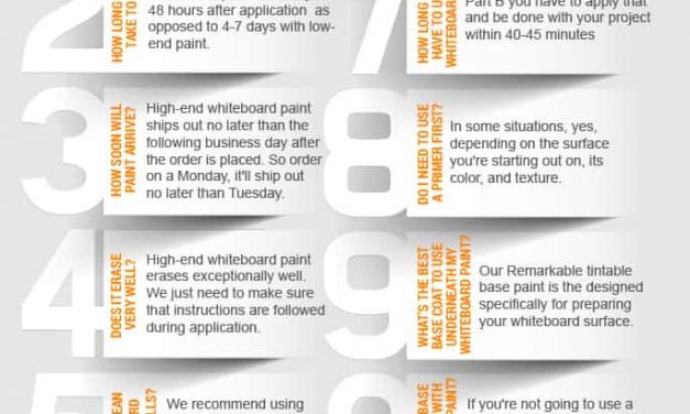 Top 10 questions about whiteboard paint
