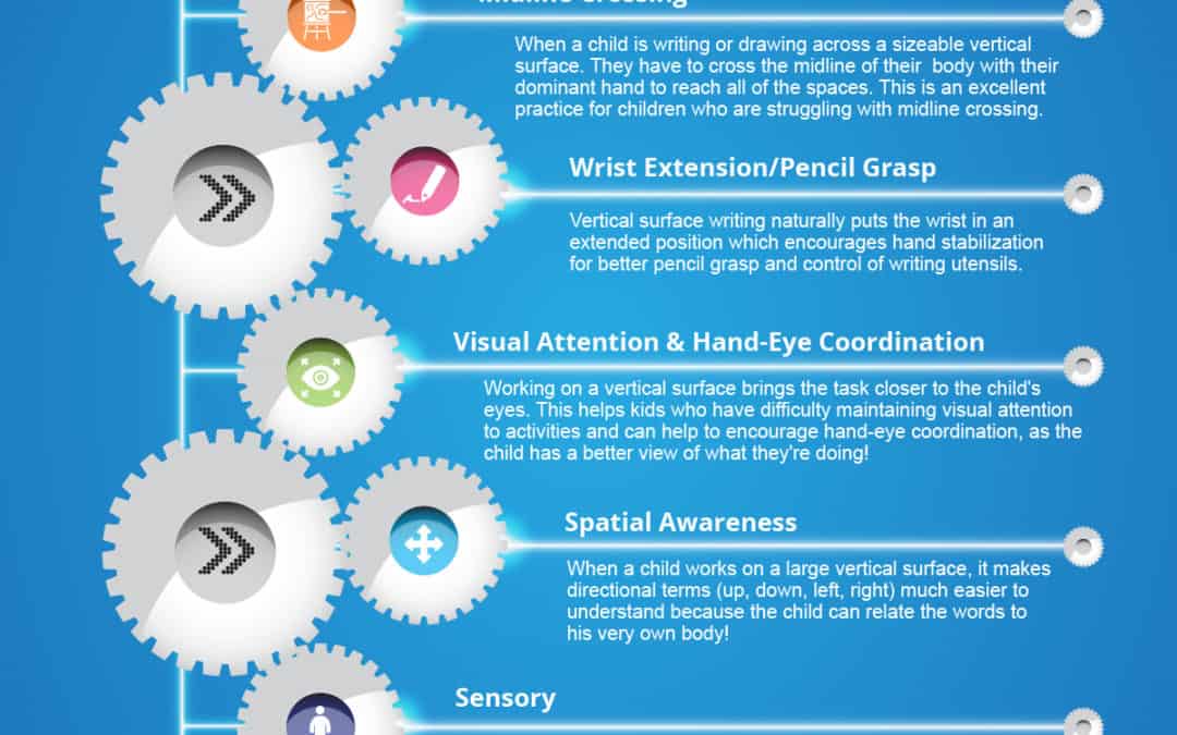 Why Kids Should Work on Vertical Surfaces like Whiteboard Walls