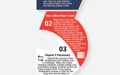 How to Remove Permanent Marker from Your Whiteboard Wall