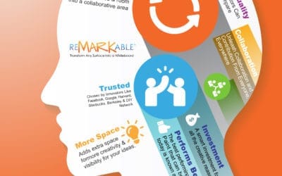 Things to Know About Whiteboard Paint