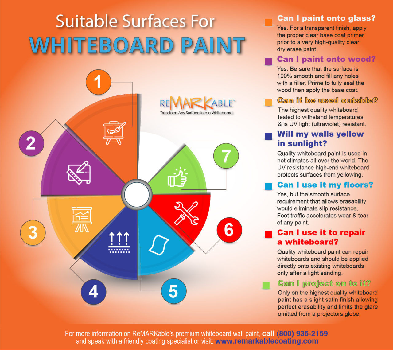 Best Surfaces to Apply Whiteboard Paint ReMARKable Dry Erase Paint