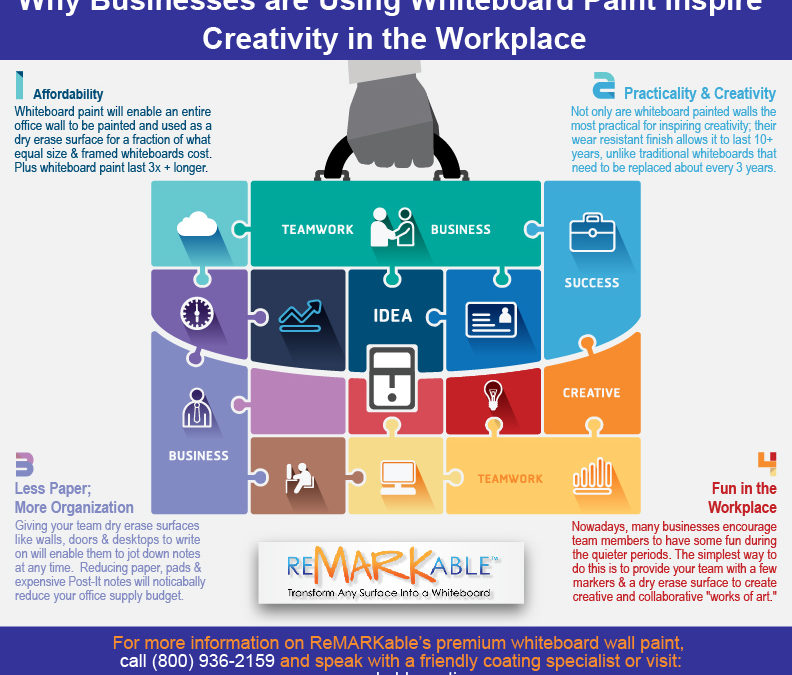 Why Whiteboard Paint Inspires Creativity in the Workplace