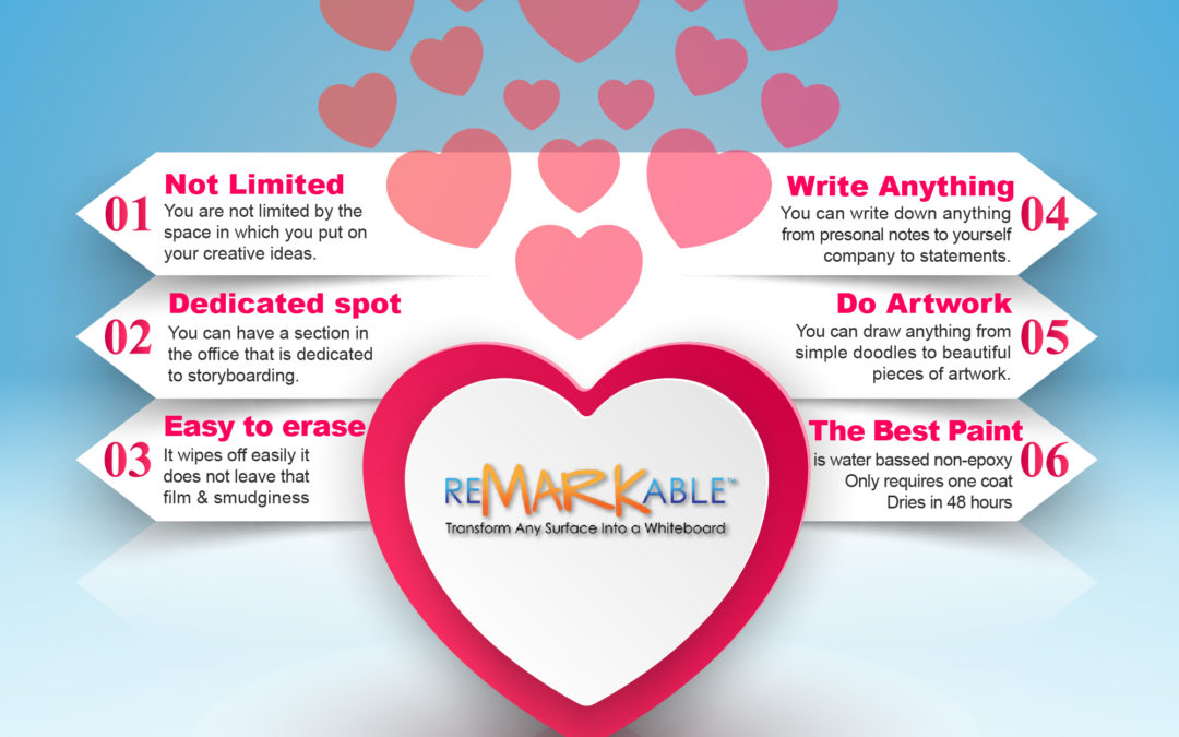 Things People Love About the Best Whiteboard Paint.