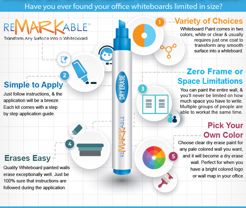 What’s So Great about Whiteboard Walls?