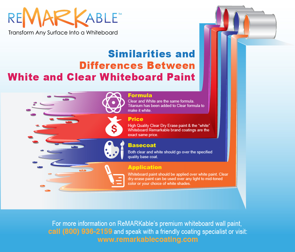 Similarities and Differences between White and Clear Whiteboard Paint