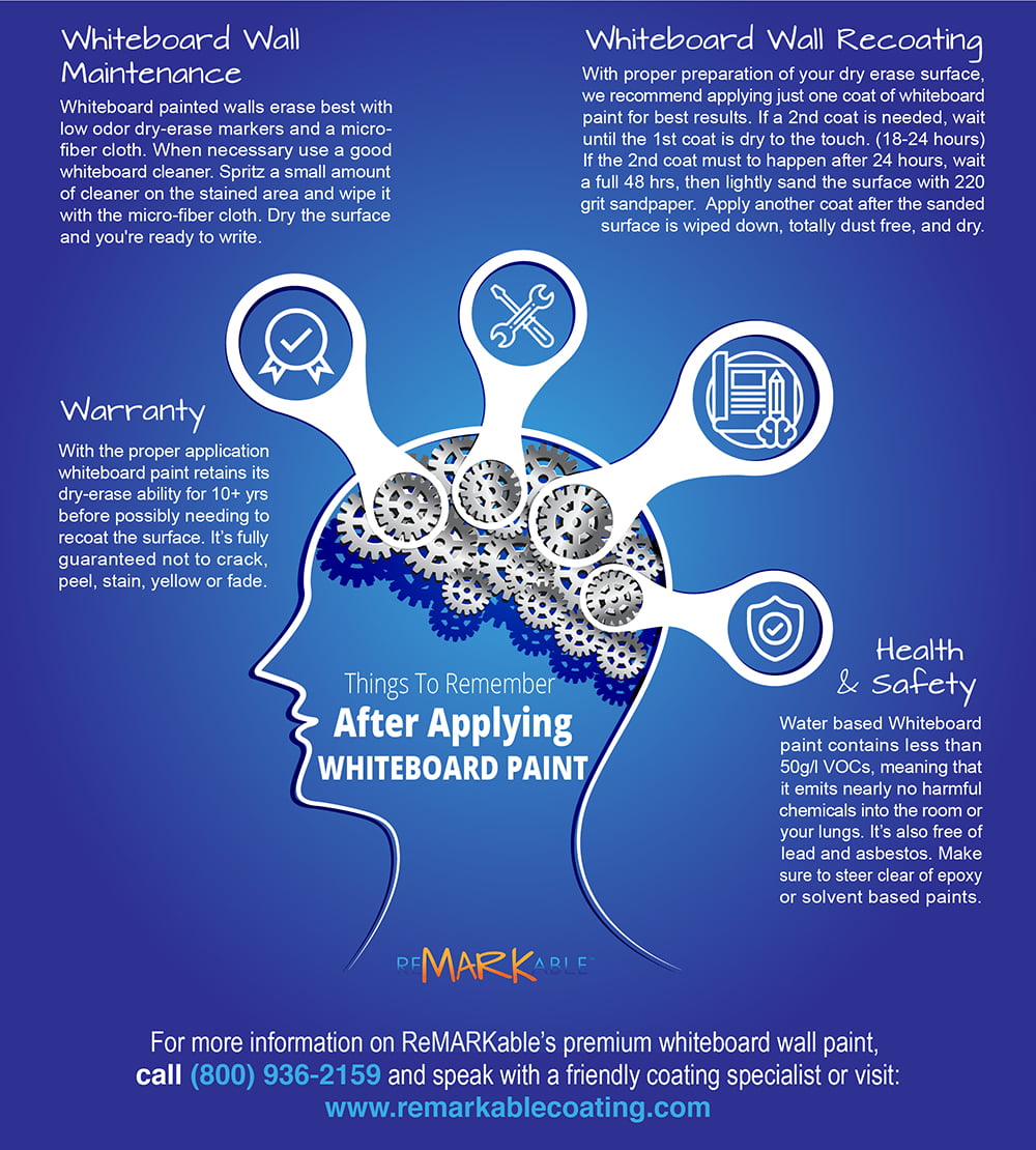 Things to Remember After Applying Whiteboard Paint