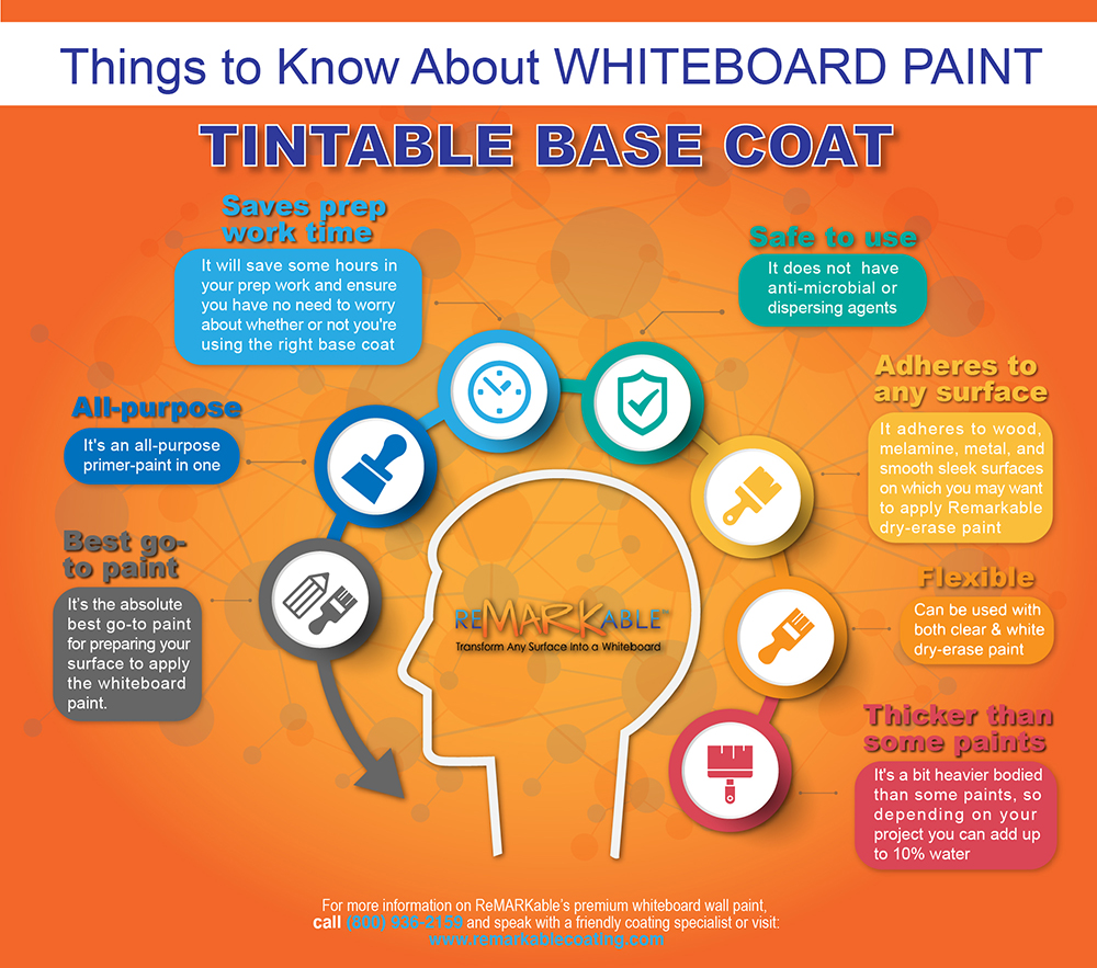 Things to Know About Whiteboard Paint Tintable Base Coat