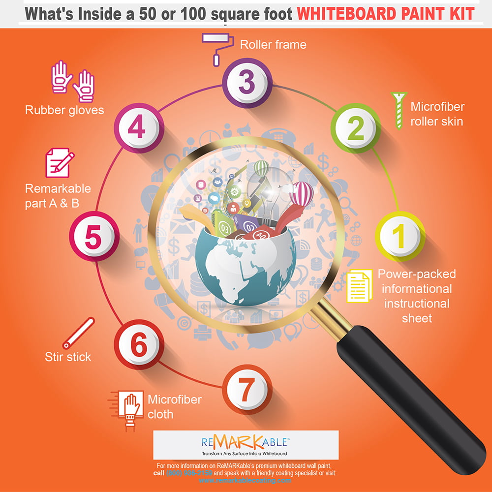 What’s inside a 50- or 100-Square-Foot Whiteboard Paint Kit?