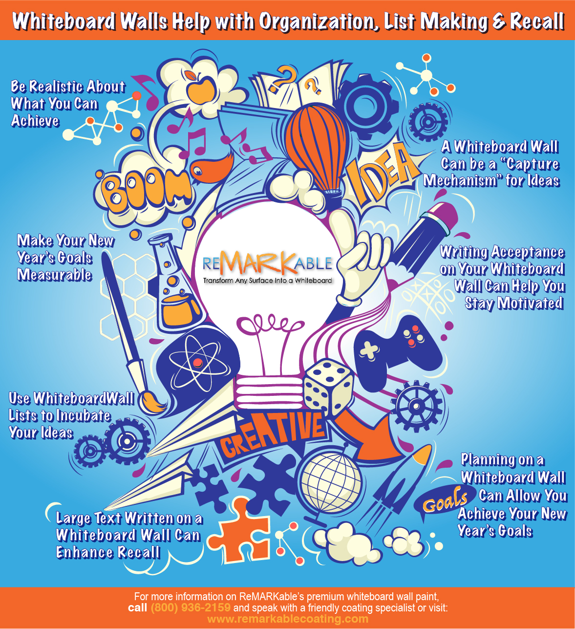 Why using whiteboard walls are better than interactive whiteboards in