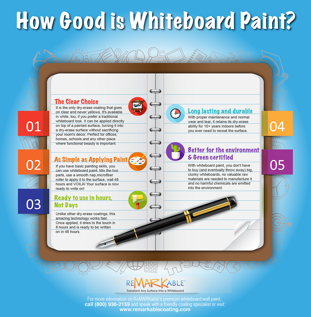 How Good is Whiteboard Paint?