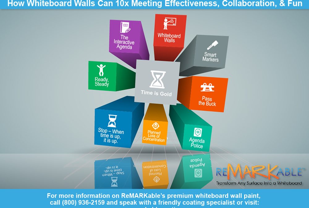 10x meeting effectiveness with a whiteboard wall