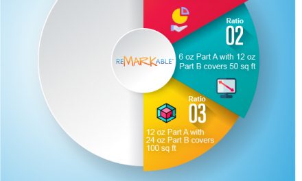 Whiteboard Paint Ratios For Small Areas