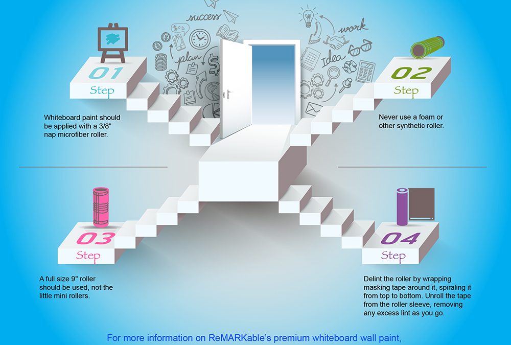 Using the Right Roller on Whiteboard Paint