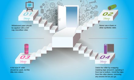 Using the Right Roller on Whiteboard Paint
