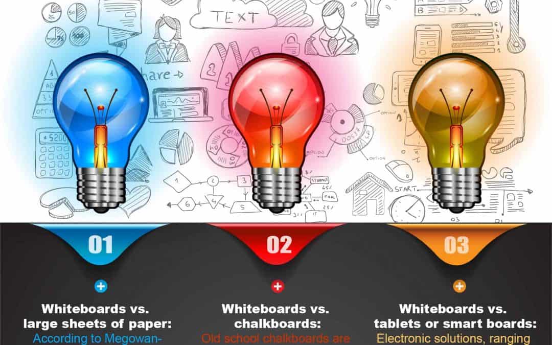 Advantages of Whiteboard Walls Over Other Collaboration Tools