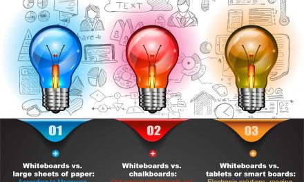 Advantages of Whiteboard Walls Over Other Collaboration Tools