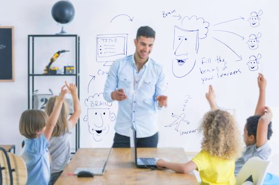 Advantages of Working and Learning at Home Using a Whiteboard Wall
