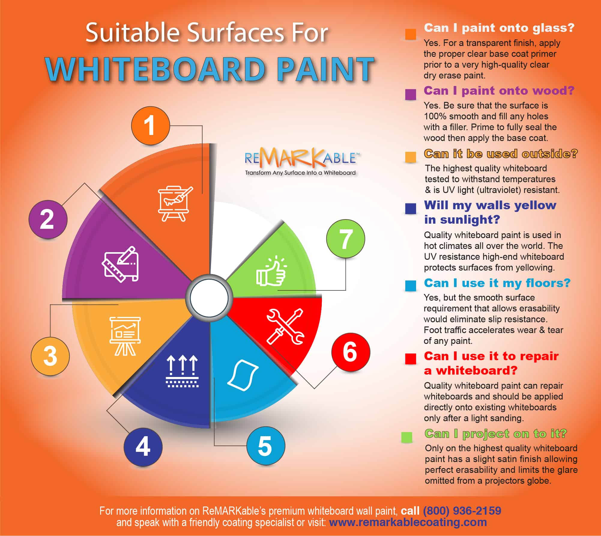 How to Apply Whiteboard Paint