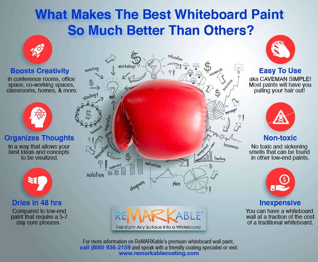 Best Whiteboard Paint