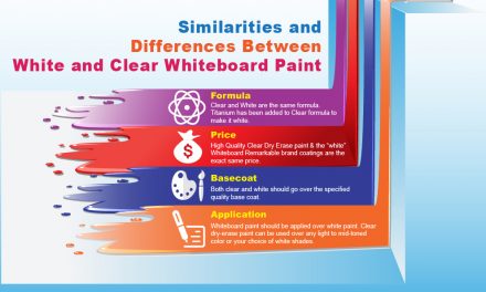 Similarities and Differences between White and Clear Whiteboard Paint
