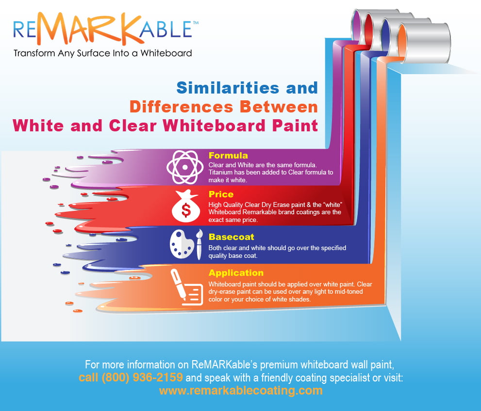 Notable Dry Erase Whiteboard Paint, White or Clear
