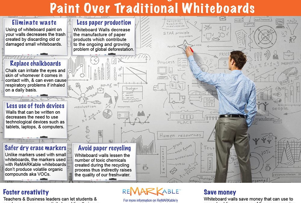 Environmental Advantages of Whiteboard Paint Over Traditional Whiteboards