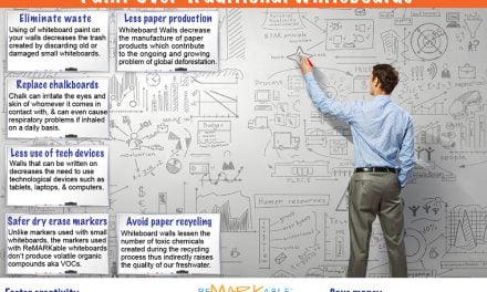 Environmental Advantages of Whiteboard Paint Over Traditional Whiteboards