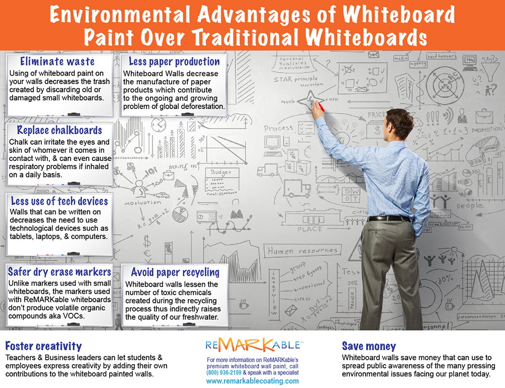 Environmental Advantages of Whiteboard Paint Over Traditional Whiteboards