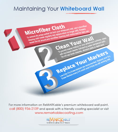 How Do You Maintain A Whiteboard Wall?