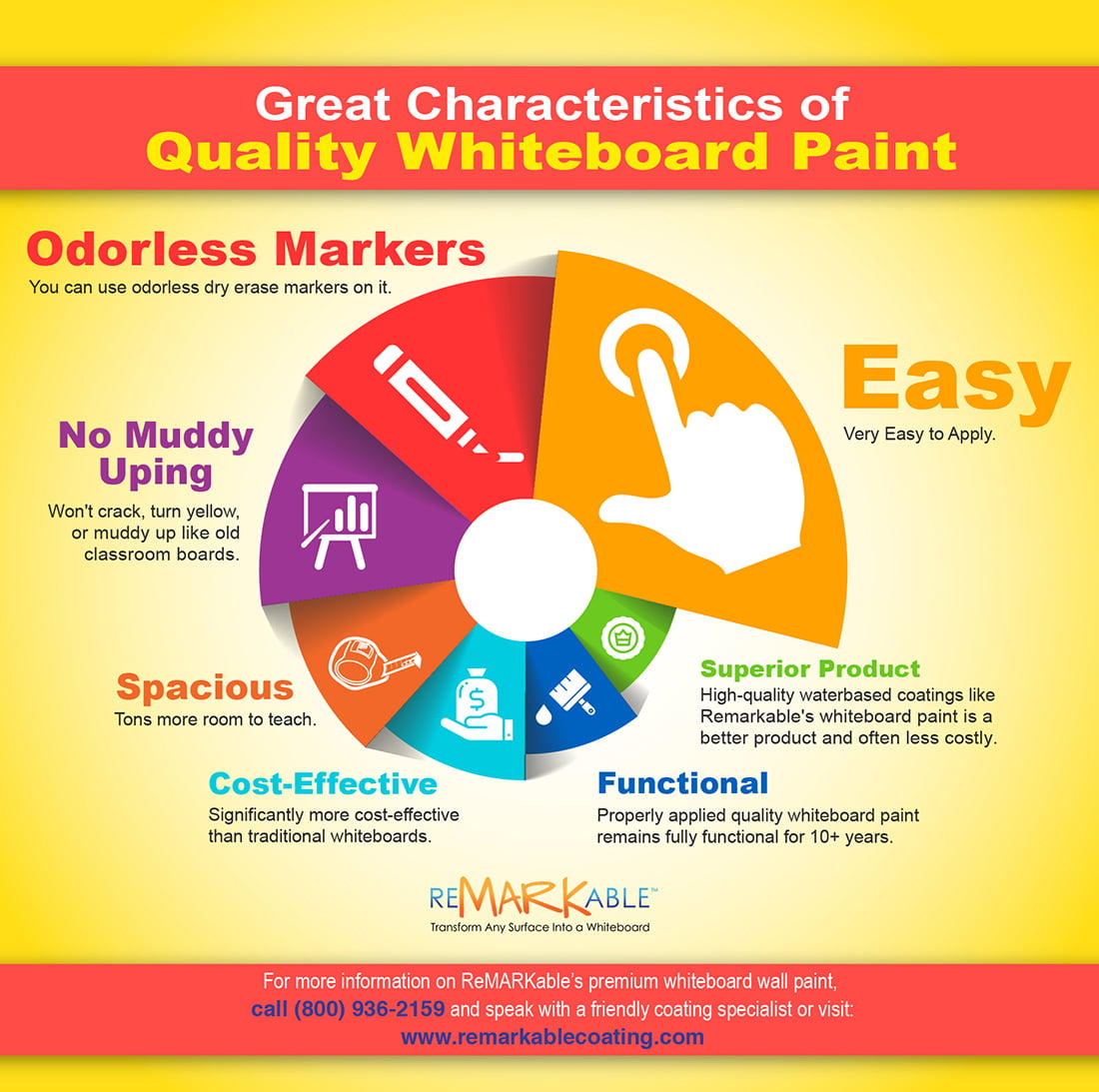 How Does Whiteboard Paint Work?