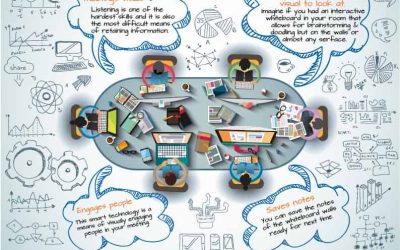 How Whiteboard Painted Walls Benefit Meetings