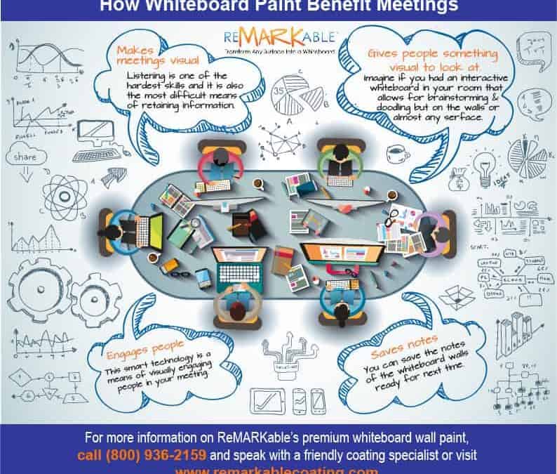 How Whiteboard Painted Walls Benefit Meetings