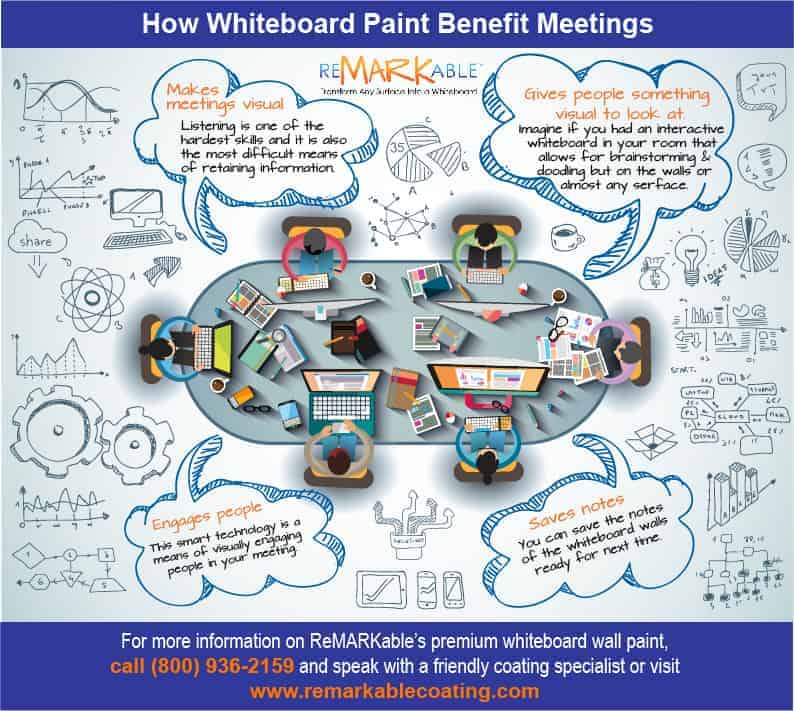How Whiteboard Painted Walls Benefit Meetings
