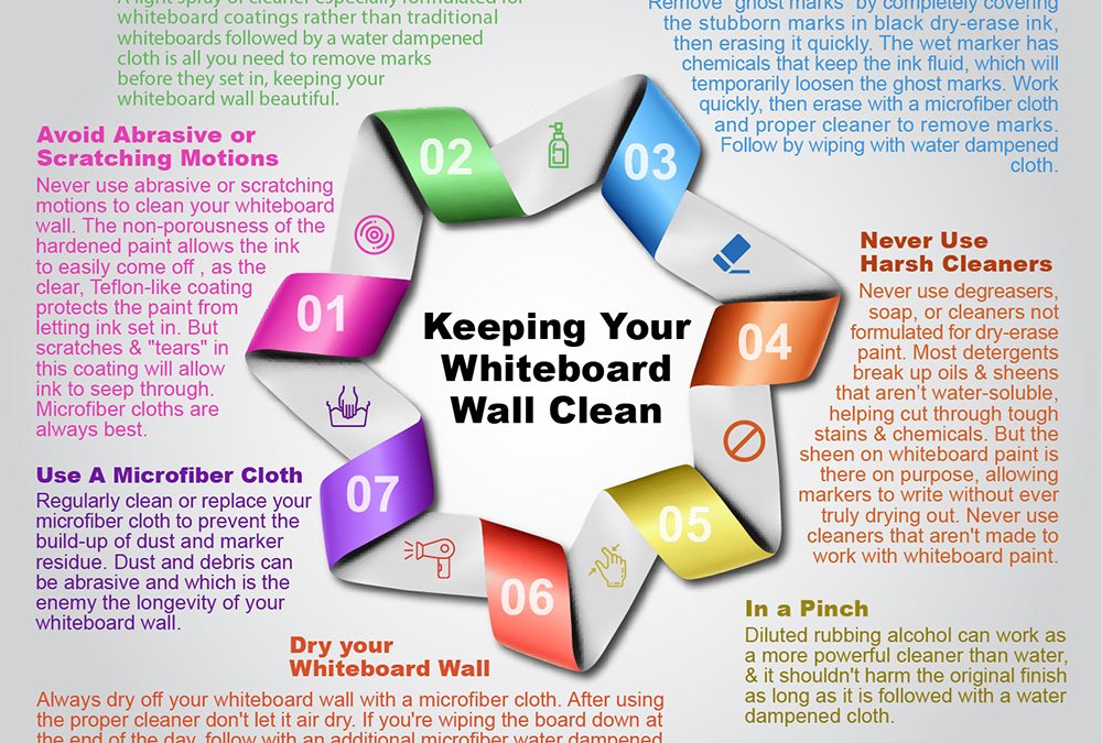 How to Keep Whiteboard Walls Clean – Dry-Erase Board Protection