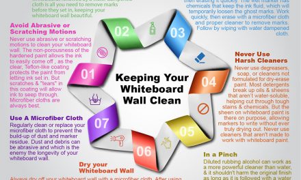 How to Keep Whiteboard Walls Clean – Dry-Erase Board Protection