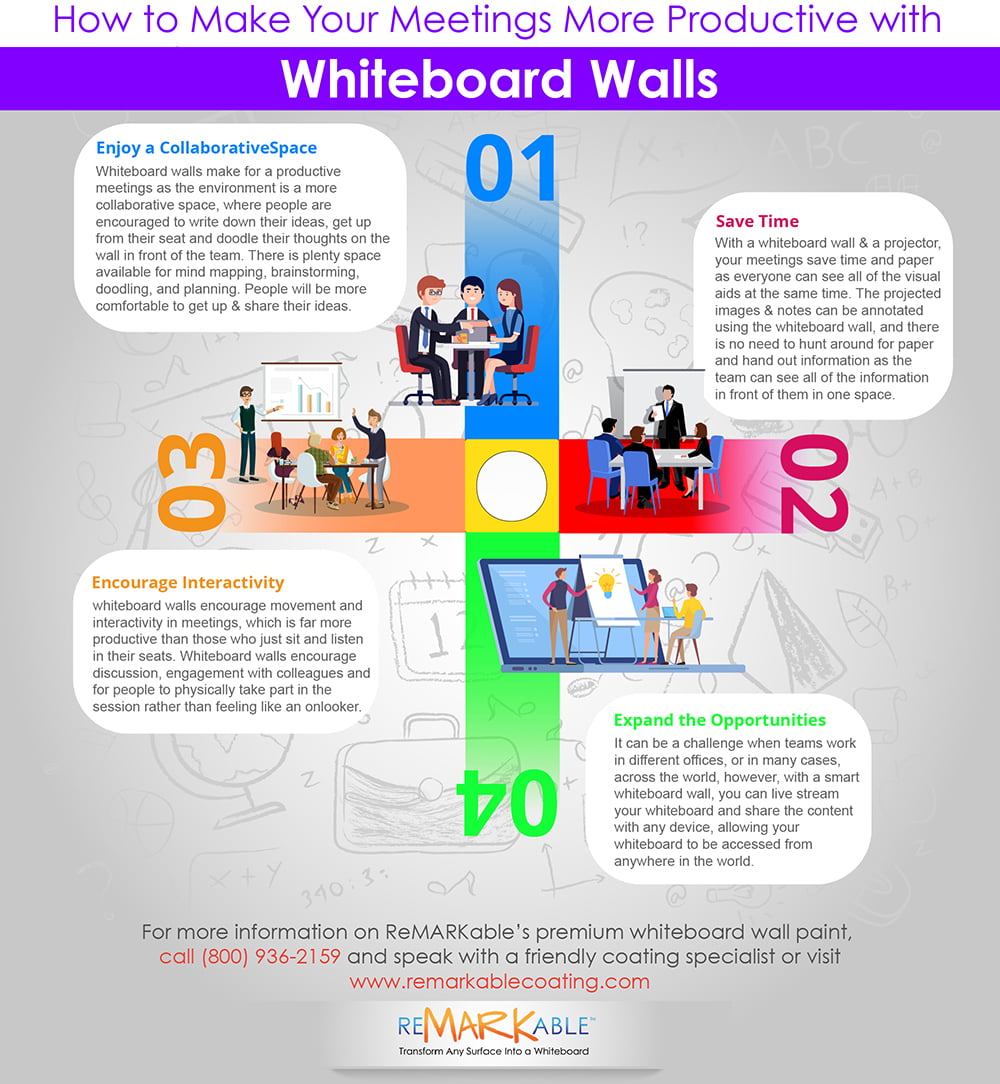 Whiteboard Walls Boost Children's Creativity and Engagement