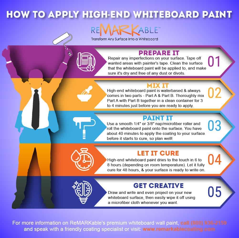 How to Apply Whiteboard Paint